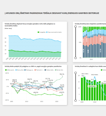 Interaktyviose švieslentėse – duomenys apie į aplinkos orą išmetamus teršalų kiekius energijos...